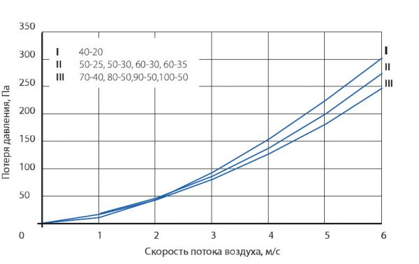 Фильтр AeroStar SFB 70-40