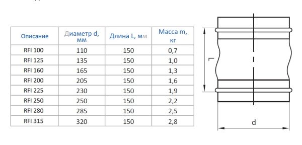 Гибкая вставка AeroStar RFI 100