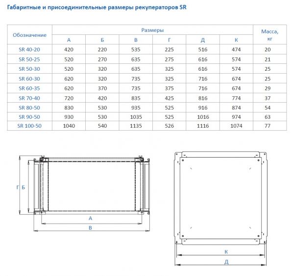 Рекуператор пластинчатый AeroStar SR 70-40
