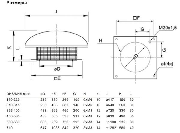 Крышный зонт Systemair LGH 450-500 ROOF COWL