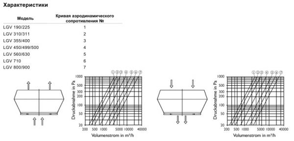 Крышный зонт Systemair LGV 800/900 ROOF COWL