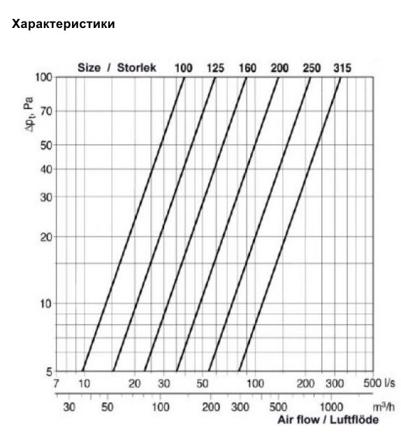 Воздухозаборная решётка Systemair IGC-250 Intake grille