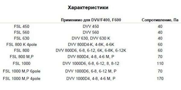 Заслонка Systemair FSL 630-XS/XL Flap snow load