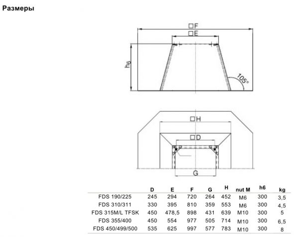 Крышный короб Systemair FDS 450/500 FLAT ROOF SOCKET