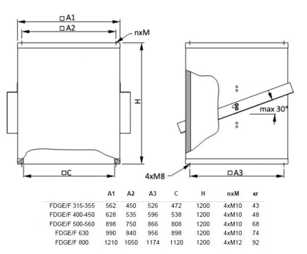 Крышный короб Systemair FDGE/F 800-1000 roof socket