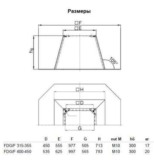 Крышный короб Systemair FDG/F 315-355 FLAT ROOF SOCKET