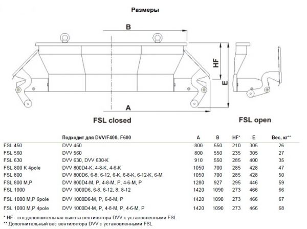 Заслонка Systemair FSL 630-XS/XL Flap snow load