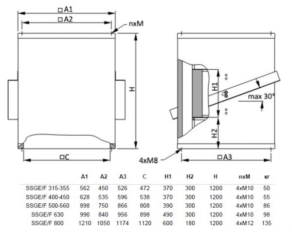 Шумоглушитель Systemair SSGE/F 630 SOCKET SILENCER